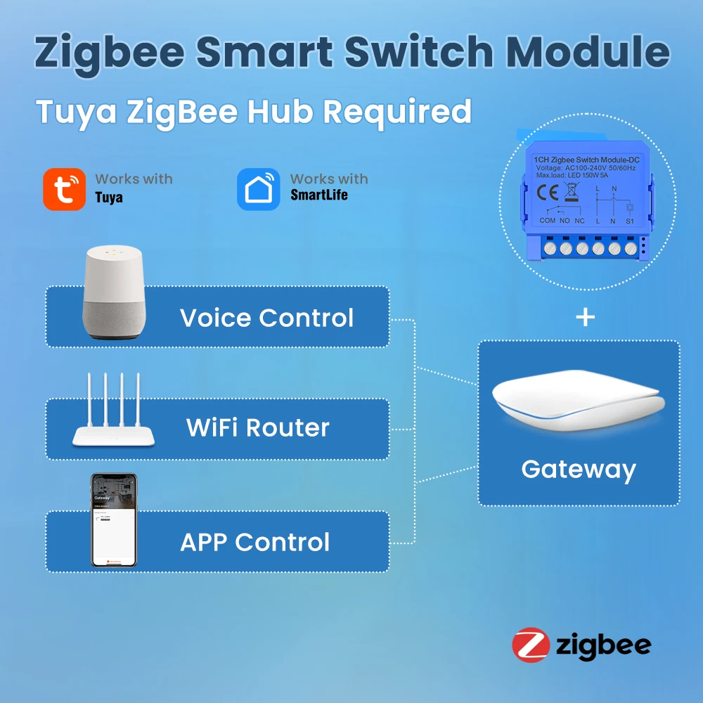 AVATTO-Disjuntor universal de contato seco inteligente, módulo de comutação, funciona com Alexa, Google Home, Wi-Fi, ZigBee, DC 24-32V, CA 100-240V