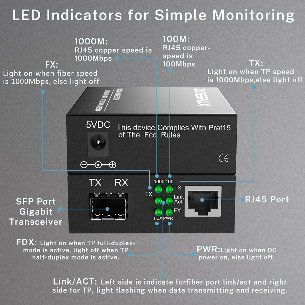 ZoeRax Gigabit SFP LC Modulo multimodale da fibra a RJ45 Ethernet Convertitore multimediale Ricetrasmettitore in fibra ottica con modulo LC SFP 1.25G