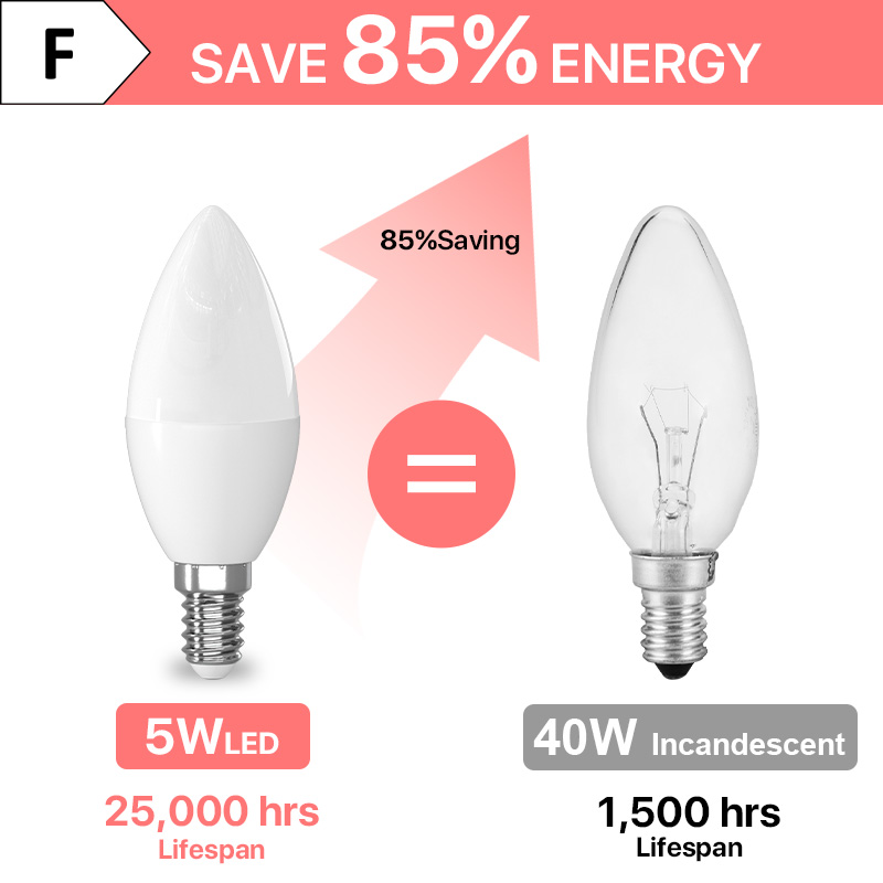 6er-Pack E14-Kerzenbirnen, 220 V, warmweiß, 3000 K, Kaltweiß, 6500 K, 5 W, 545 lm, 160 ° Strahlwinkel C37 Glühbirnen mit Schraube