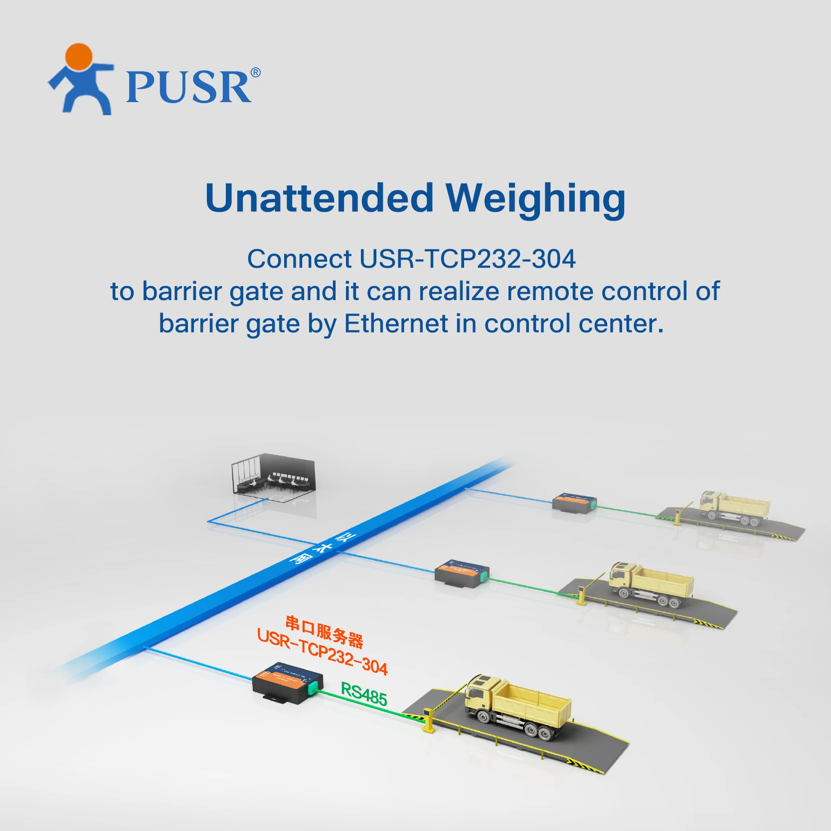 PUSR RS485 для стандартного интерфейса