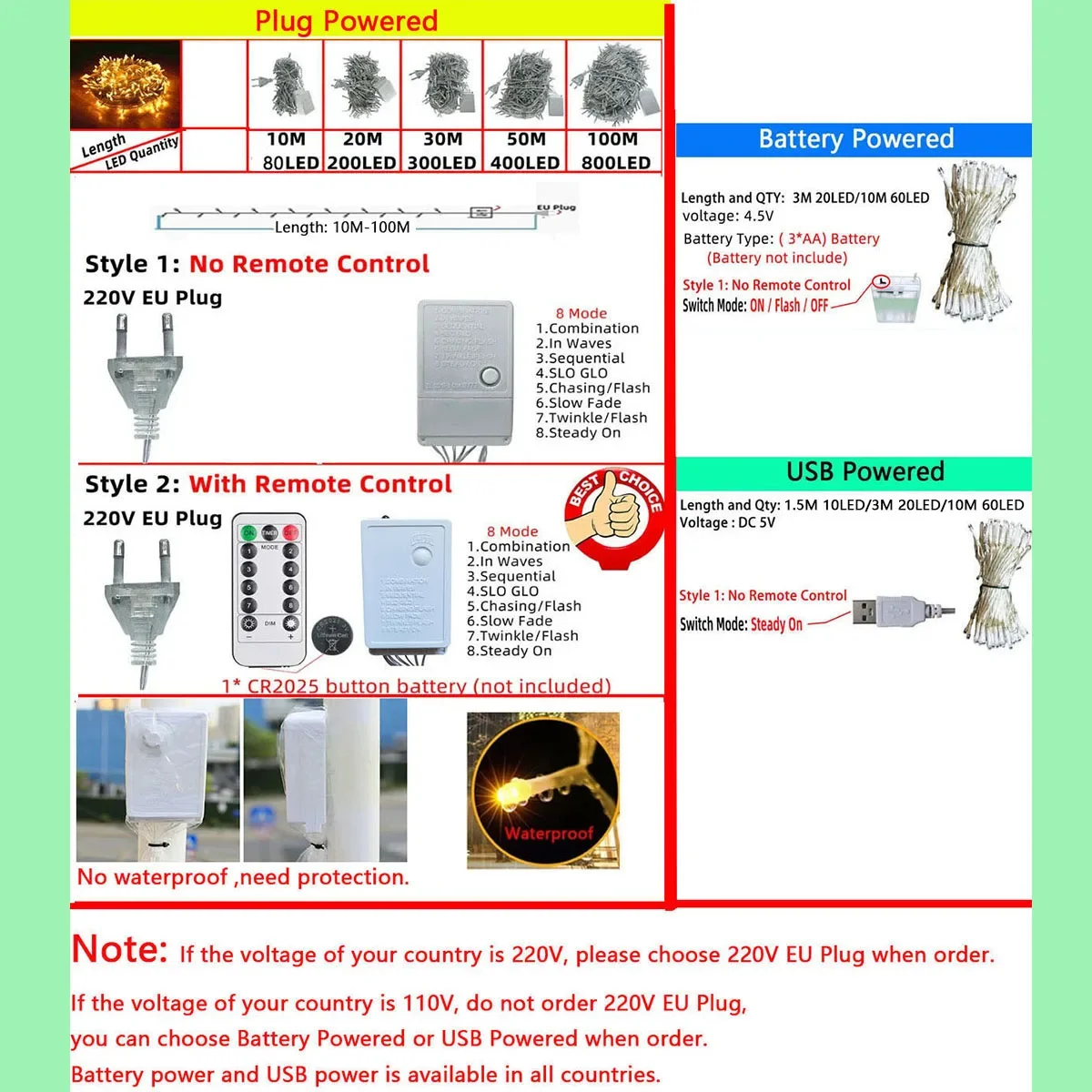 ไฟ LED String Fairy 1.5 M-100 M CHAIN กลางแจ้ง Garland กันน้ํา 220 V/แบตเตอรี่/USB สําหรับงานแต่งงานต้นไม้ตกแต่งคริสต์มาส
