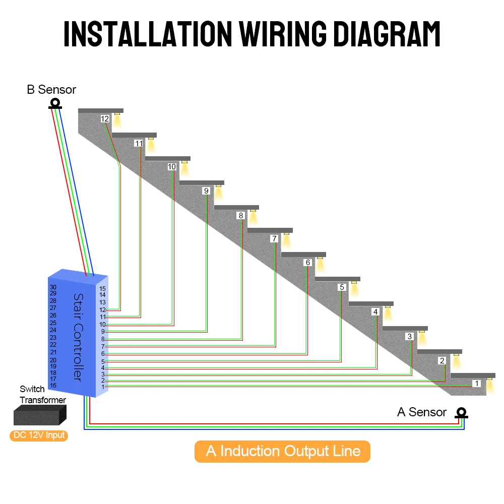 DC 12V 24V Kit Controller luce per scale sensore di movimento a LED 32 canali per interni per scale striscia flessibile luminosità regolabile