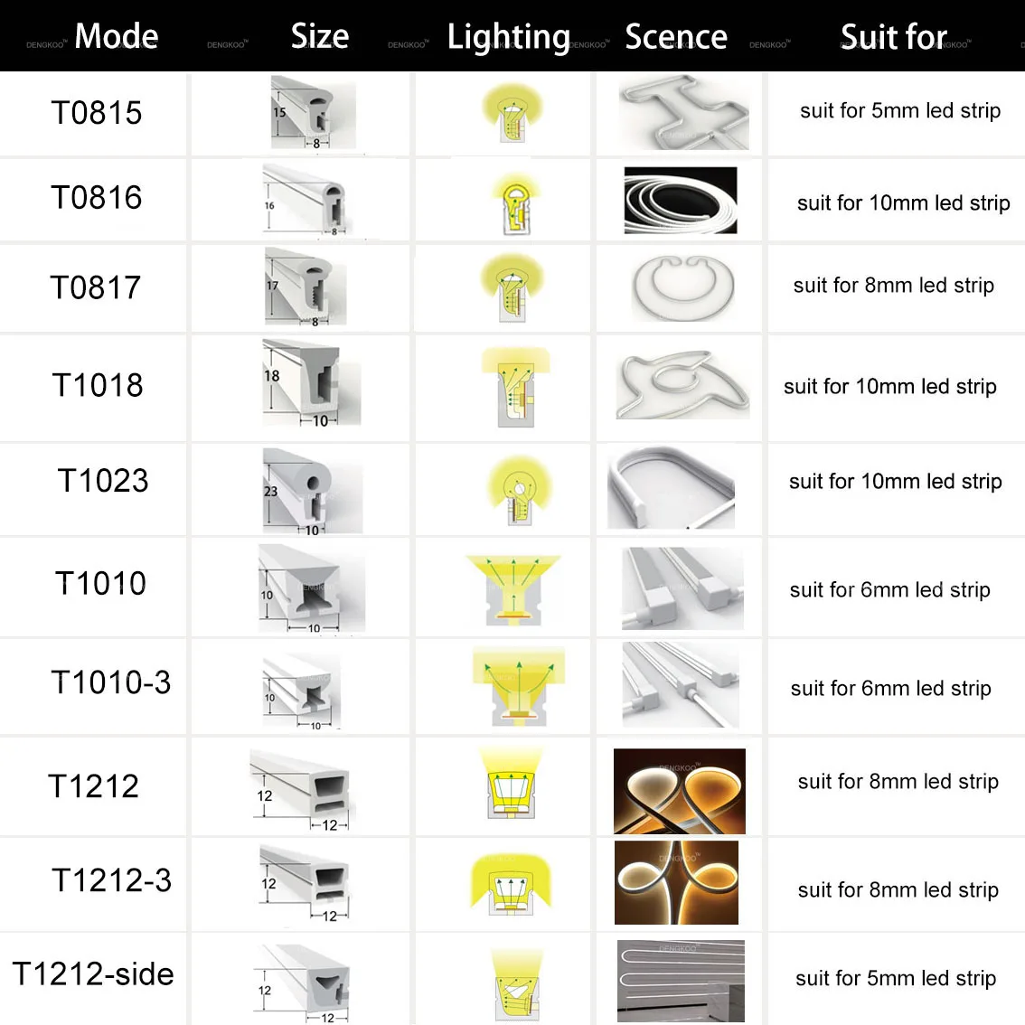 WS2812B LED Neon Dây Ống SK6812 RGBW WS2811 WS2815 IP67 Chống Nước Silica Gel Dẻo Dải Đèn Ống Mềm Cho Gia Đình trang Trí