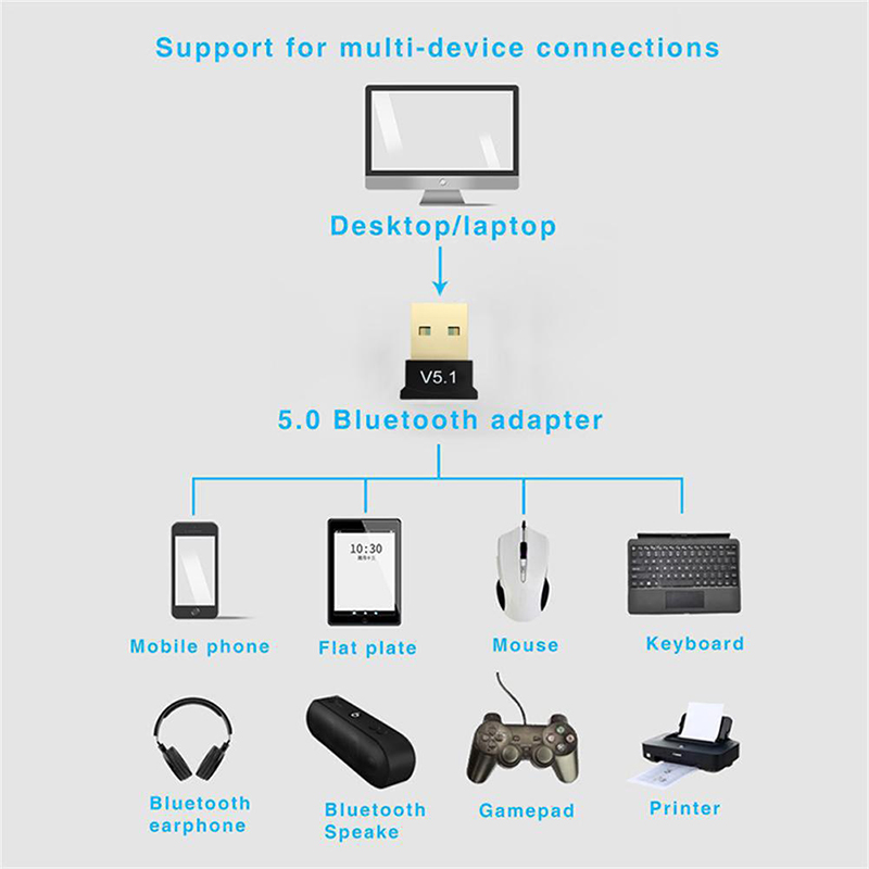 MINI USB Bluetooth 5.1 Dongle Adattatore per PC Laptop Mouse Tastiera Tablet Telefono Stampante Gioco Altoparlante Trasmissione Wireless Ricevitore