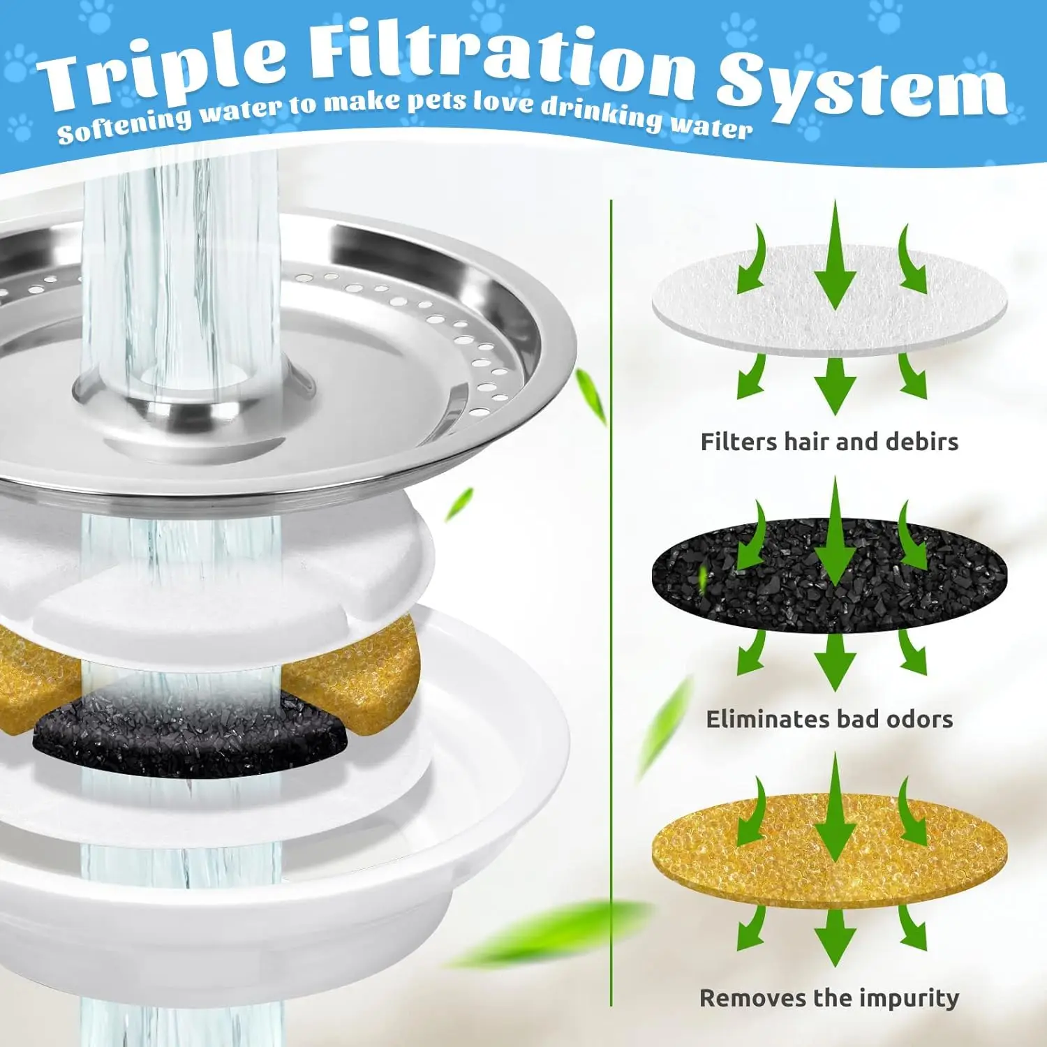 Replacement Activated Carbon Filter for Cat and Dog Water Fountains Flower Shape Round Dispenser Pet Water Fountain Filters