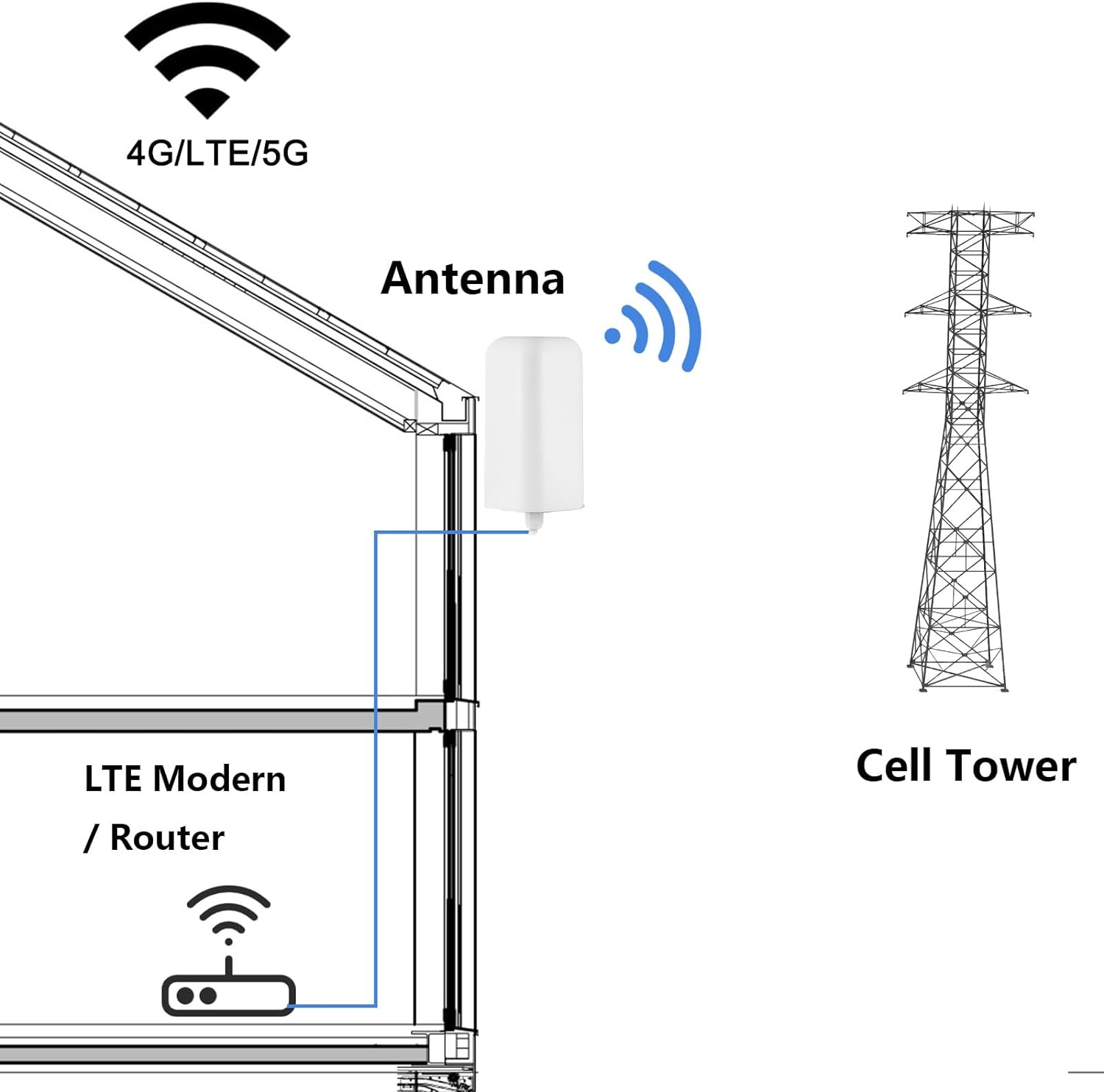 Neue 5g lte Langstrecken antenne 4g Antenne im Freien Dual SMA männlich 3g 4g 5g lte omni direktion ale SMA Außenantenne