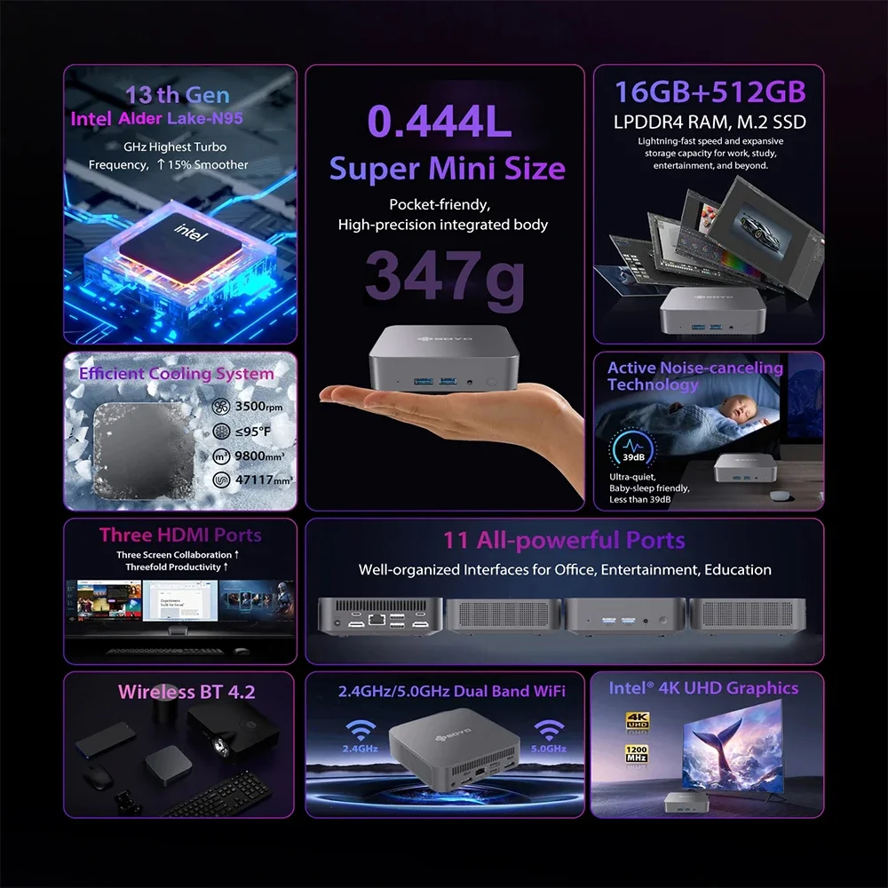 SOYO Mini PC M4 Air Intel Alder Lake N95 Windows 11 Pro DDR4 16GB di RAM M.2 512GB SSD WiFi5 BT5.0 Mini computer desktop portatile