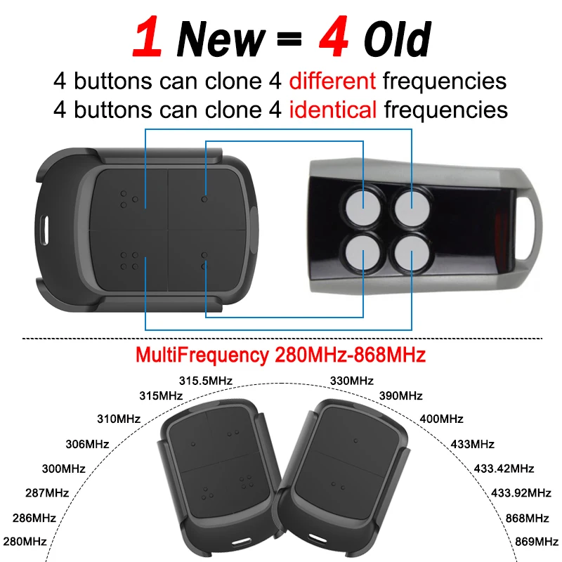 Duplicador de control remoto para puerta de garaje multifrecuencia, 280 MHz-868 MHz, código variable, clonación, comando multimarca con clip