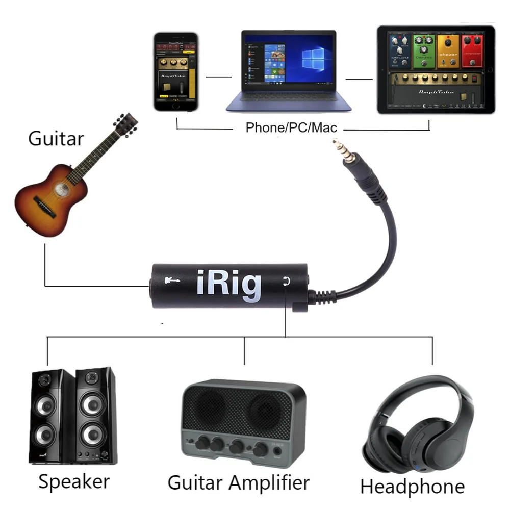 1 pc IRIG Guitar Interface Converter 3.5mm Audio Cable With Low Background Noise, High Fidelity Frosted Anti Scratch Feature