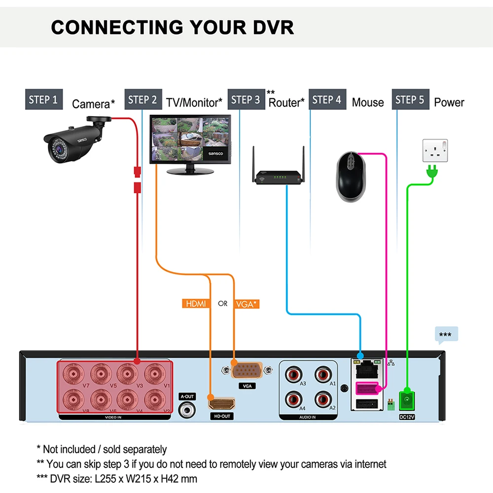SANSCO-sistema de seguridad para el hogar, grabador de vídeo Digital híbrido, Onvif, H.265, 4/8 canales, CCTV, DVR, 5 en 1, AHD, CVI, TVI, CVBS, IP