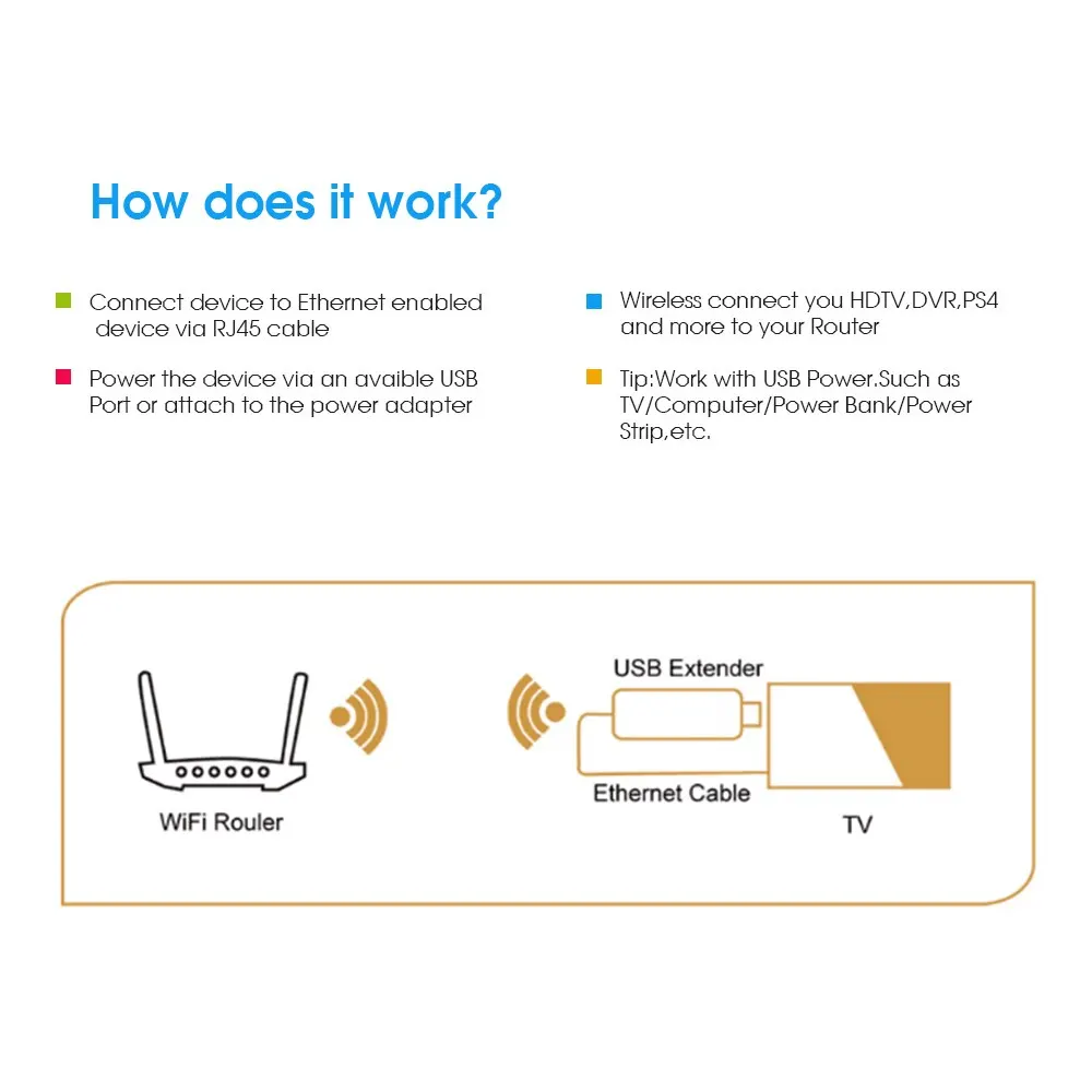 PIX-LINK UE01 300Mbps USB WIFI Repetidor Extensor De Sinal WPS AP Modo Amplificador Sem Fio Para Smart TV Adaptador De Rede