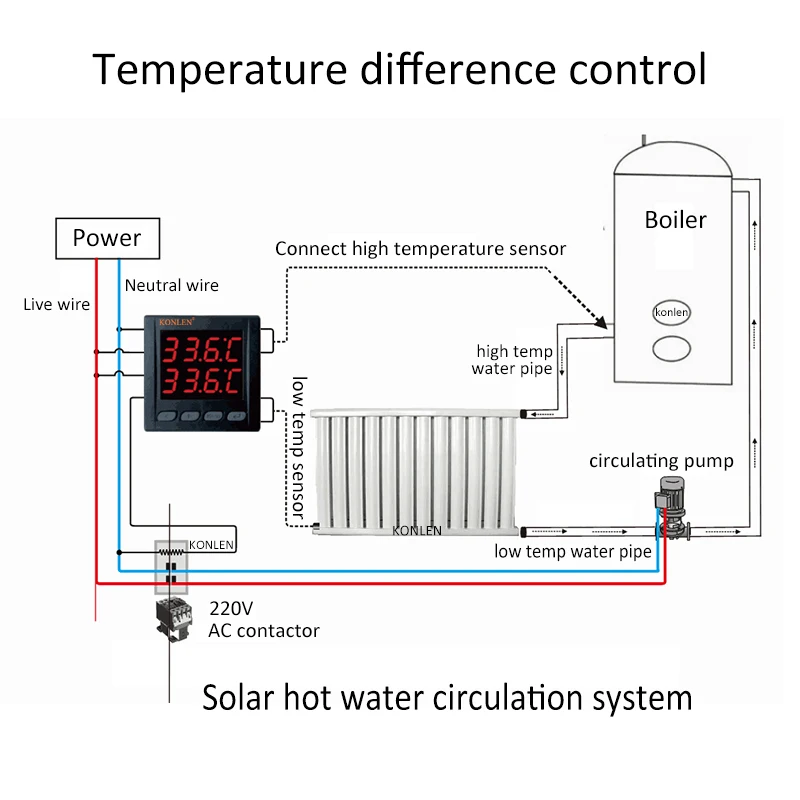WIFI Dual Temperature Sensor Controller Tuya Thermometer Thermostat with 2 External Probe Boiler Water Heater Freezer Smartlife