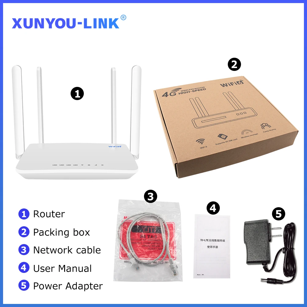 4G SIM WiFi Router Modem WiFi 6 With SIM Card Slot 300Mbps Signal Amplifie Support 32 Device Connections 4G LTE WIFI Router