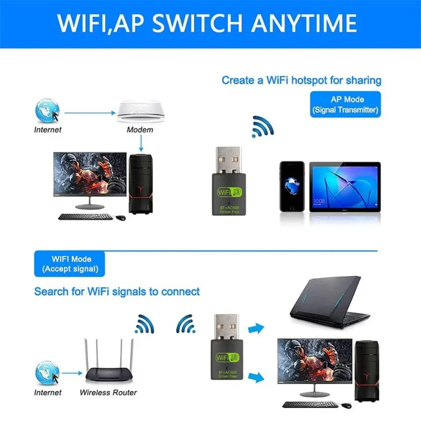 2 в 1 USB WiFi Bluetooth-адаптер 600 Мбит/с двухдиапазонный 5G/2,4G USB Wi-Fi-адаптер USB Bluetooth-адаптер Беспроводная сетевая карта для ПК
