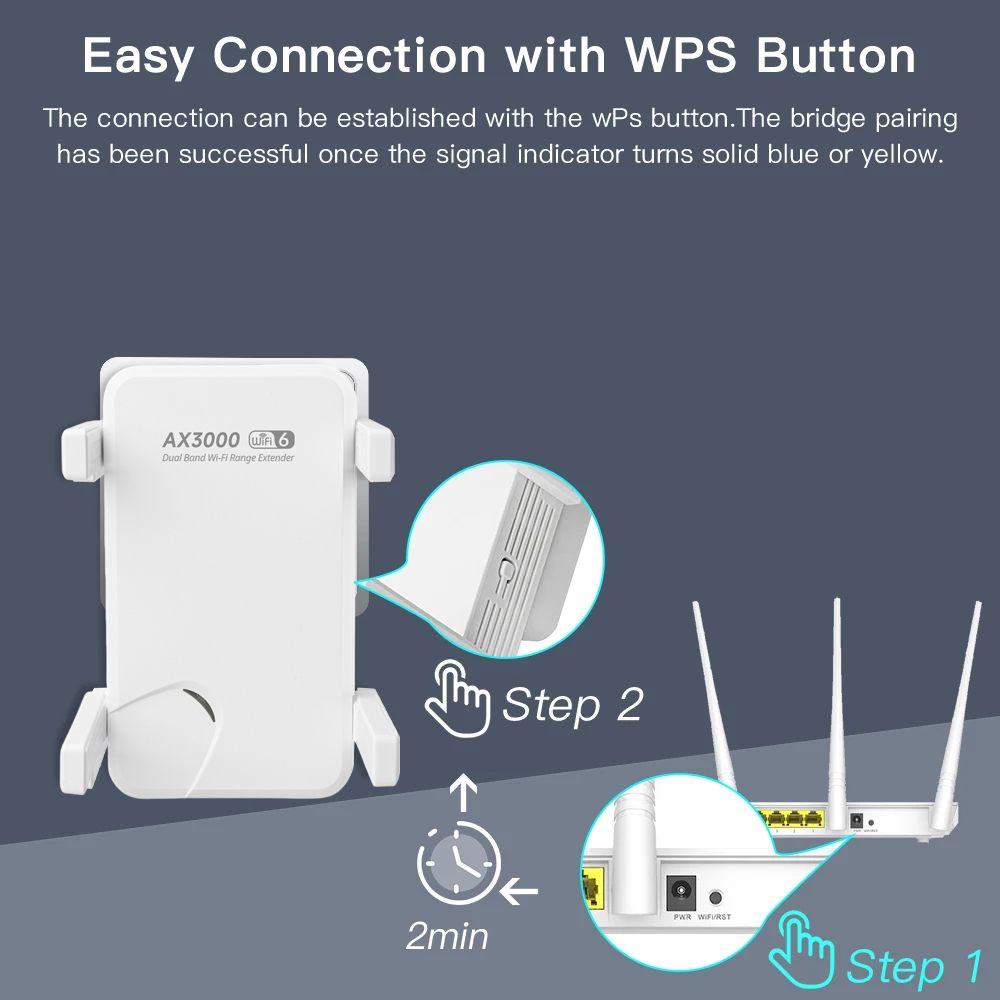 Repetidor WiFi de 3000Mbps, extensor WiFi inalámbrico de doble banda, 2,4 Ghz, 5GHz, amplificador WiFi 6, extensor de rango, amplificador Wi-Fi, señal de rango