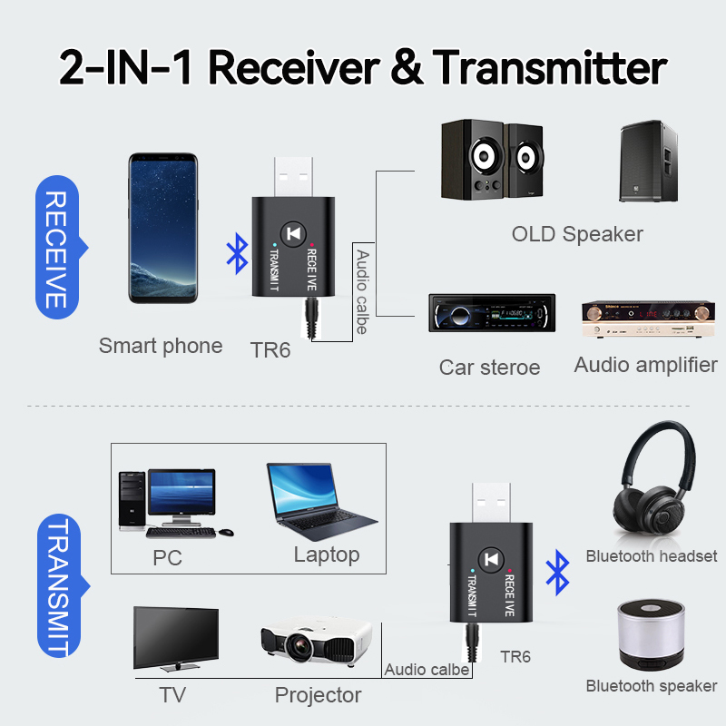 Bluetooth 5,0 Audio Sender Empfänger 3,5mm Aux Jack RCA USB Dongle Stereo Wireless Adapter für TV Auto Kit Lautsprecher Kopfhörer
