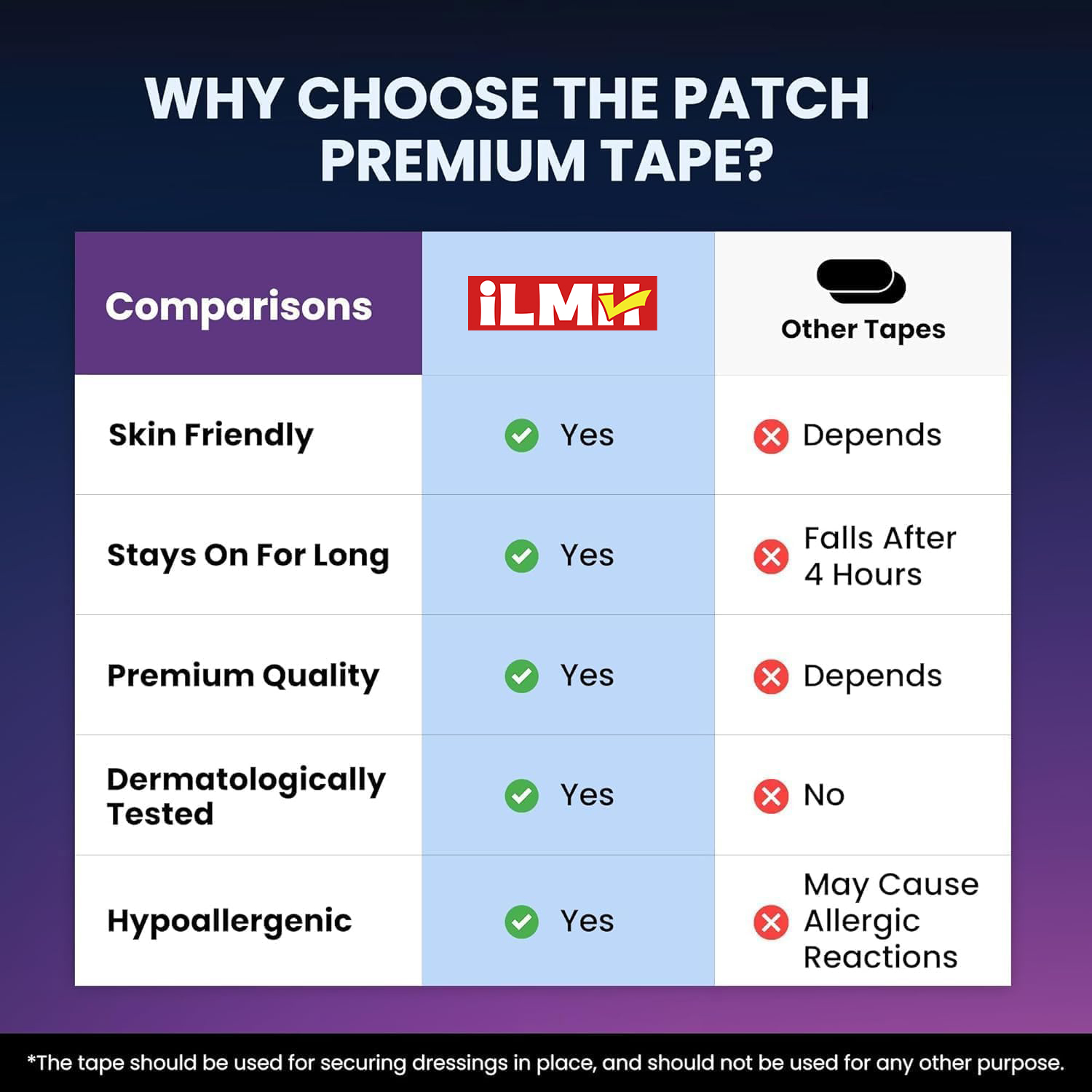Bande nasale Anti-ronflement, 30/60 pièces, bandes de sommeil de qualité médicale pour soulager le ronflement et la respiration, bande nasale douce pour voyage et usage domestique
