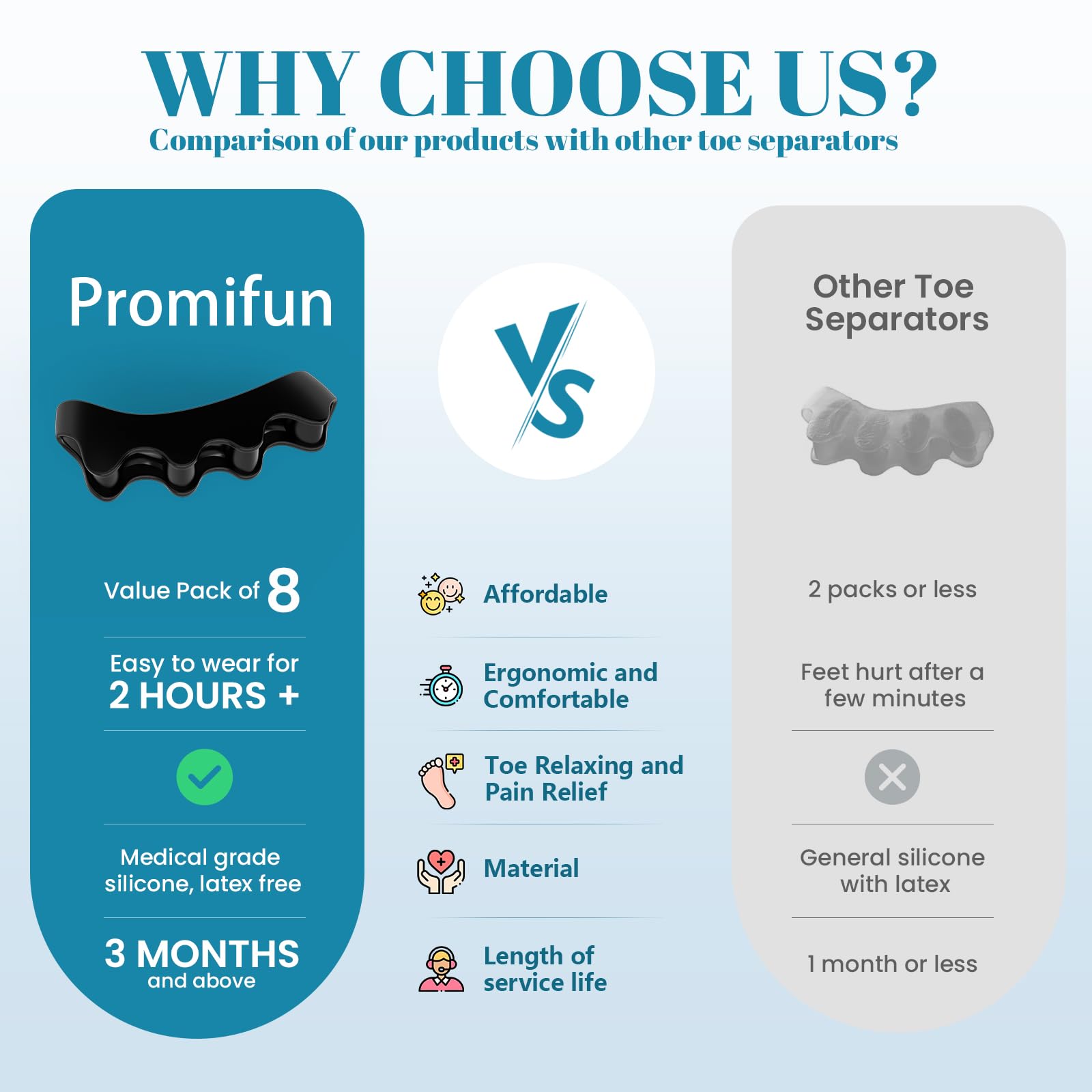 Toe Separators Doctor Recommended Correct Foot and Bunion Pain,Plantar Fasciitis Toe Straightener to Improve Functional Mobility