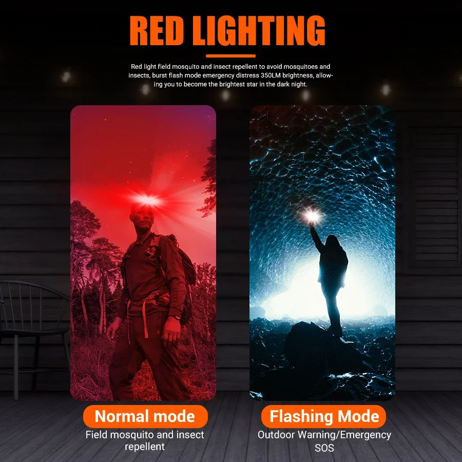 KDULIT COB Flutlicht-Stirnlampe, USB wiederaufladbar, wasserdicht, für Outdoor, Camping, Angeln, Jagd, Abenteuer, Scheinwerfer