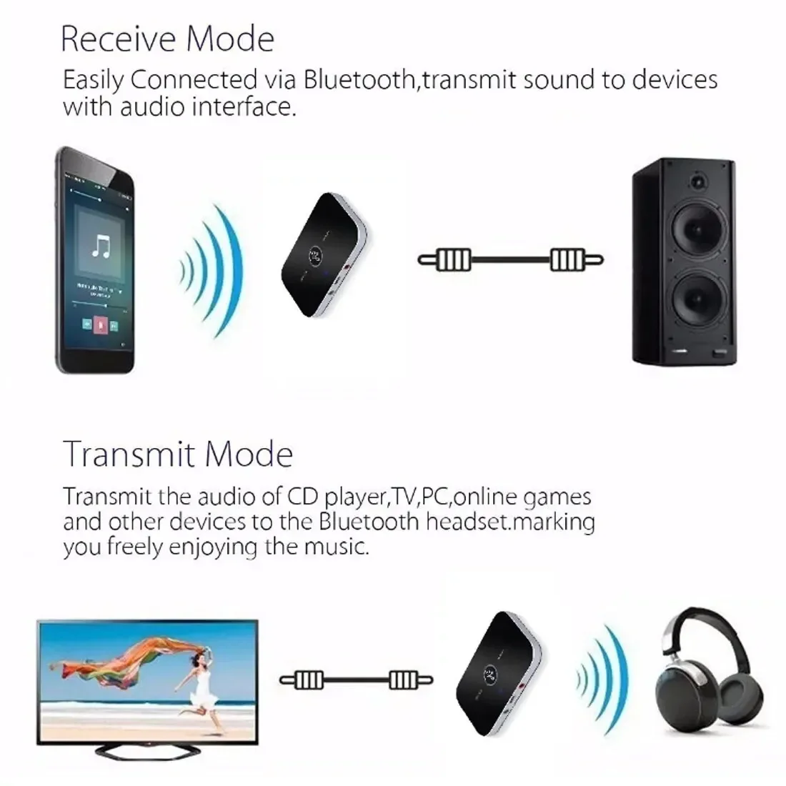 Verbesserter Bluetooth 5.0 Audio Sender Empfänger RCA 3,5 mm AUX Jack USB Dongle Musik Wireless Adapter für Auto PC TV Kopfhörer