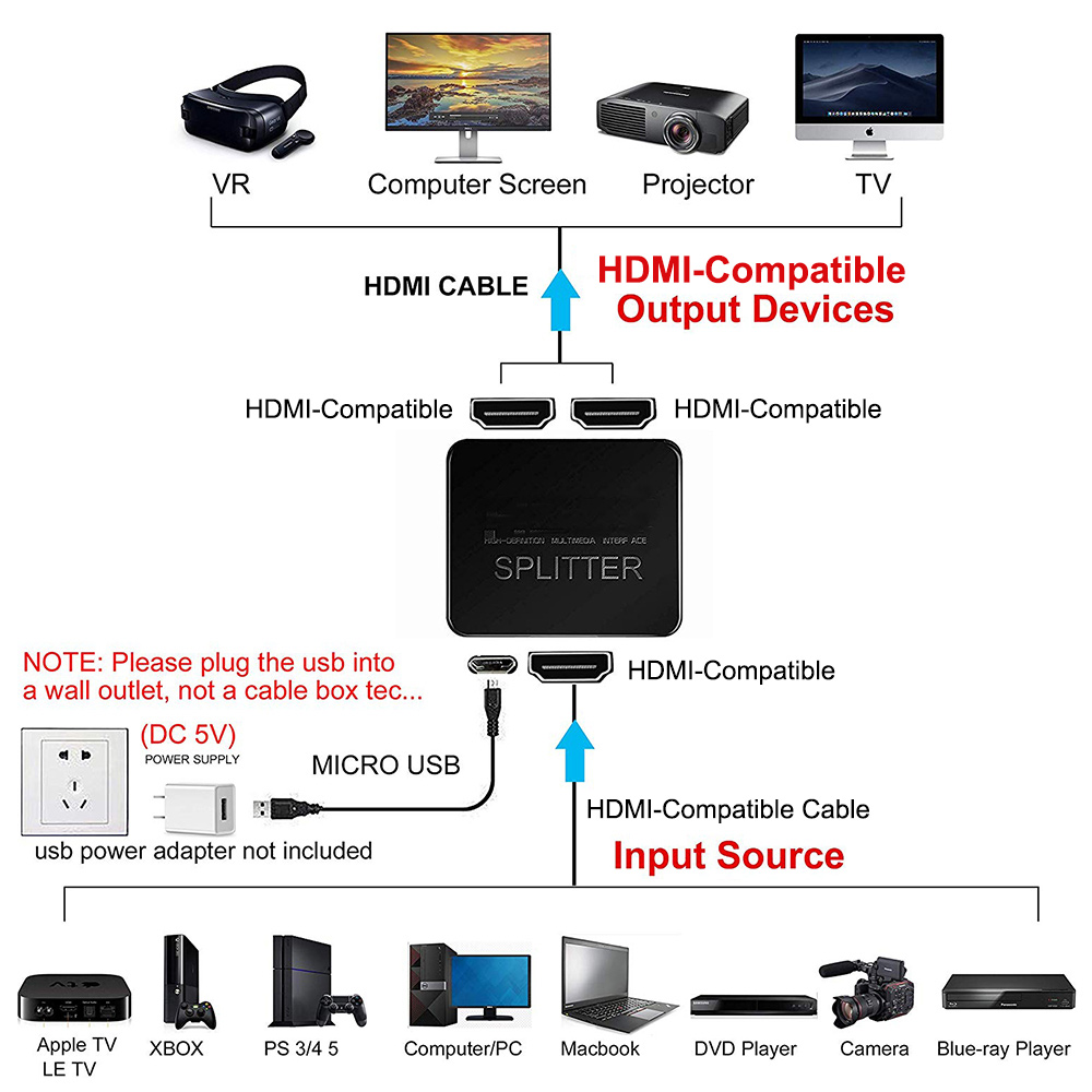 4K HDMI-kompatibel Splitter 1x2 Video Distributor 1 in 2 out Schalter Verstärker 1080P Dual Display PC Laptop Monitor Projektor