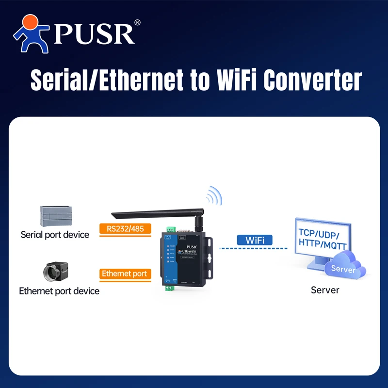 PUSR Serial RS485 RS232 para WiFi Conversor Industrial Sem Fio Cliente Modbus Gateway Protocolo MQTT USR-W610 (Versão Quualcomm)