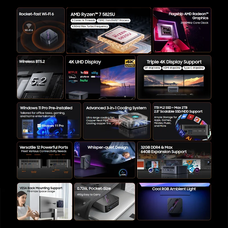 [Estreno снятая] Blackview Mini PC MP100 AMD R7 5700U Mini PC 8 núcleos 16 hilos 16 ГБ /32 ГБ DDR4 512 ГБ/1 ТБ SSD Mini ordenador P