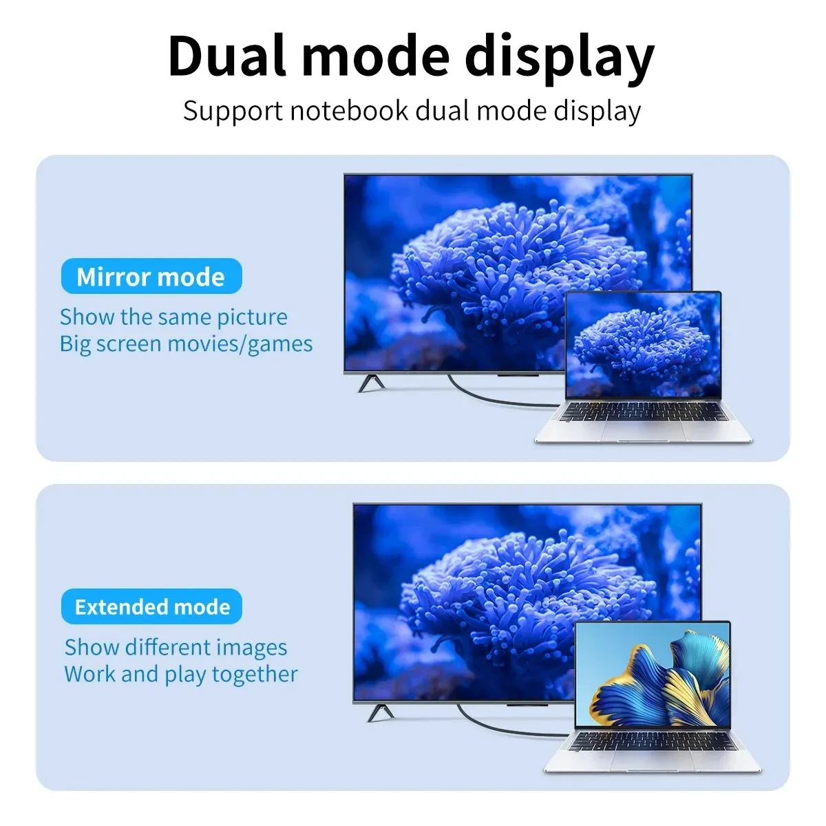 Câble de Conversion vidéo HD 4K 60Hz, Typec vers Hdmi, même écran, TV, ordinateur, câble de Projection d'écran tressé de 2 mètres