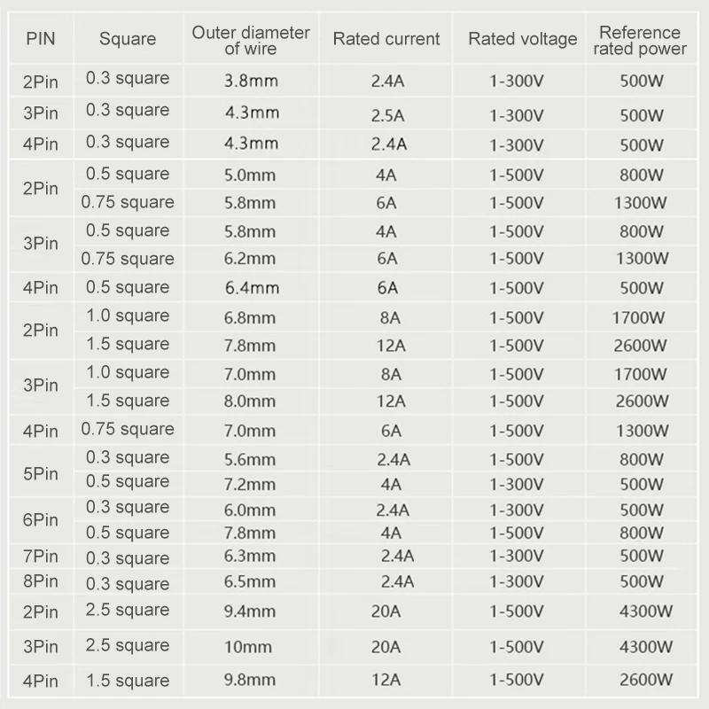 IP68 2 3 4 5 pines 0,3/0,75/1,5 cuadrado impermeable macho hembra Cable conector enchufe línea de extensión a tope conector de Cable LED para exteriores