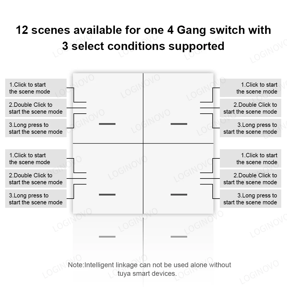 Zigbee สมาร์ทฉากปุ่มสวิทช์ 4 Gang ไร้สายสวิทช์ปุ่มกด Controller Smart Home Automation สถานการณ์สวิทช์