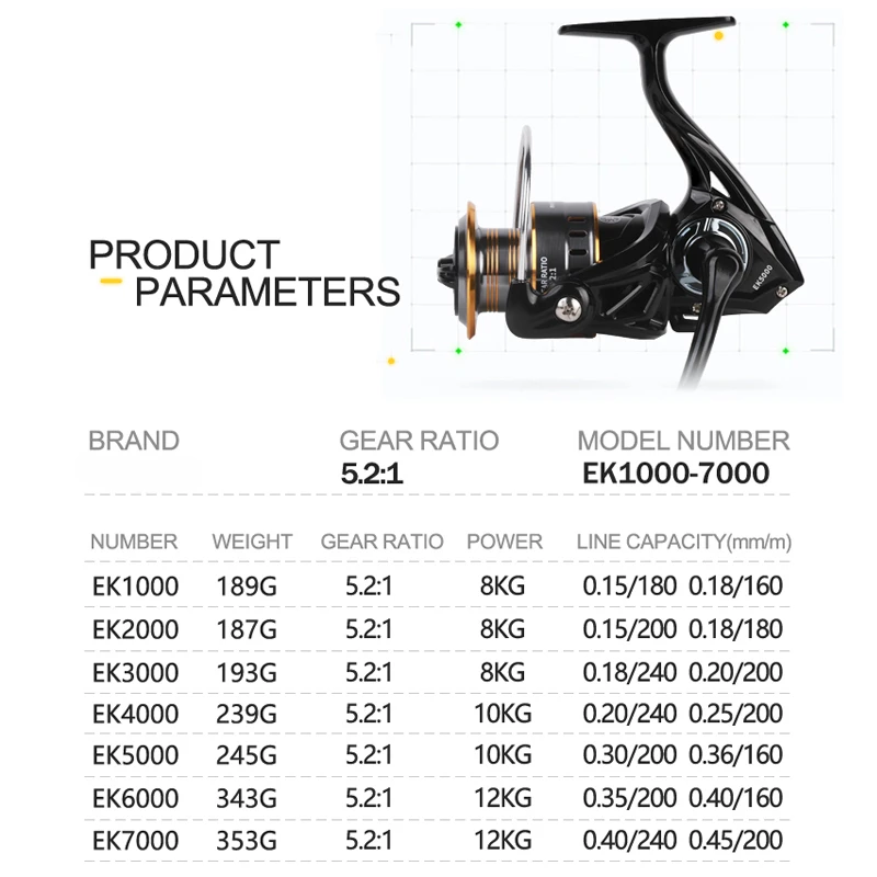 Professional Ultra Light 1000 ~ 7000 5.2:1 Gear Ratio, 26LB ลากสูงสุด CNC โลหะ Spool Spinning Fishing Reel สําหรับน้ําจืดน้ําเค็ม