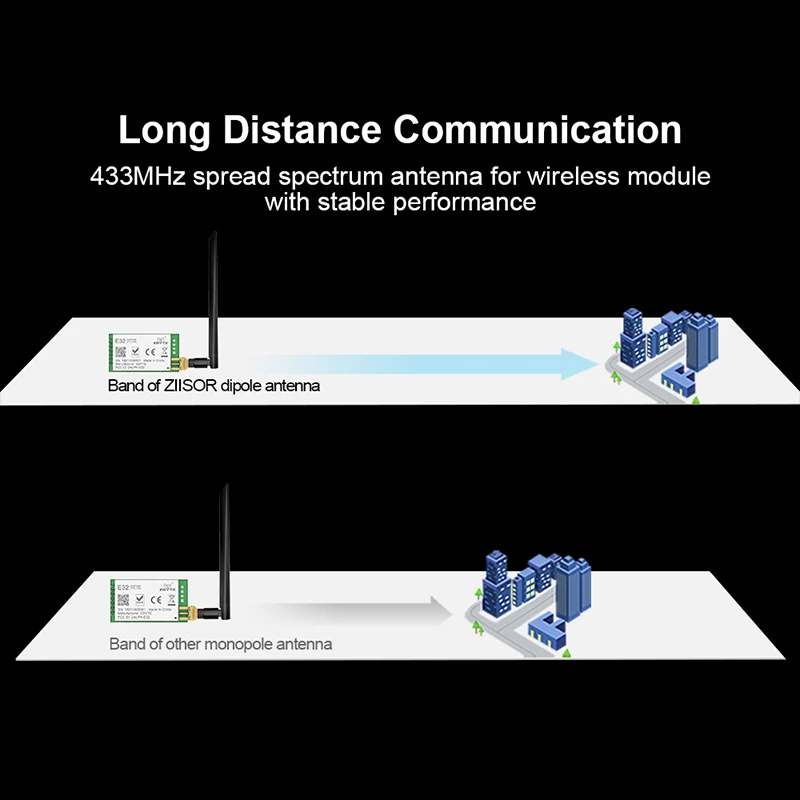 915MHz Lora Antenne Omni SMA Männlichen DTU Antenne Long Range Omnidirektionale 915M Antenne Wifi Antena Luft TX915-JKS-20