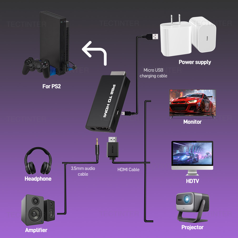 Full HDMI-compatible Converter Adapter for Sony PS2 Audio Video Converter 480i/480p/576i With 3.5Mm Audio Support for PS2 to HD