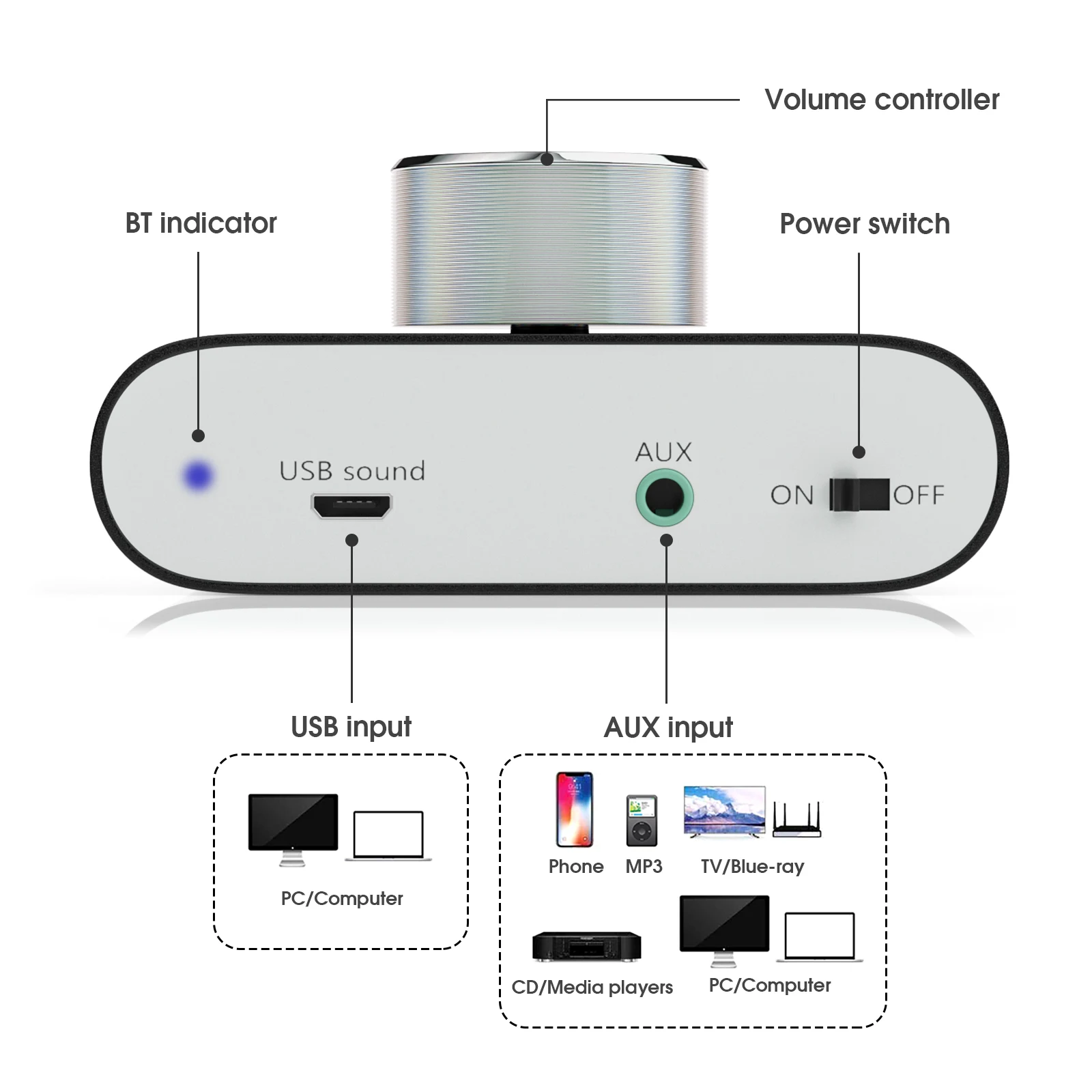 Douk Audio HiFi Bluetooth 5,0 amplificador de potencia Mini TPA3116 Digital Clase D escritorio amplificador de Audio estéreo para el hogar coche 50W + 50W