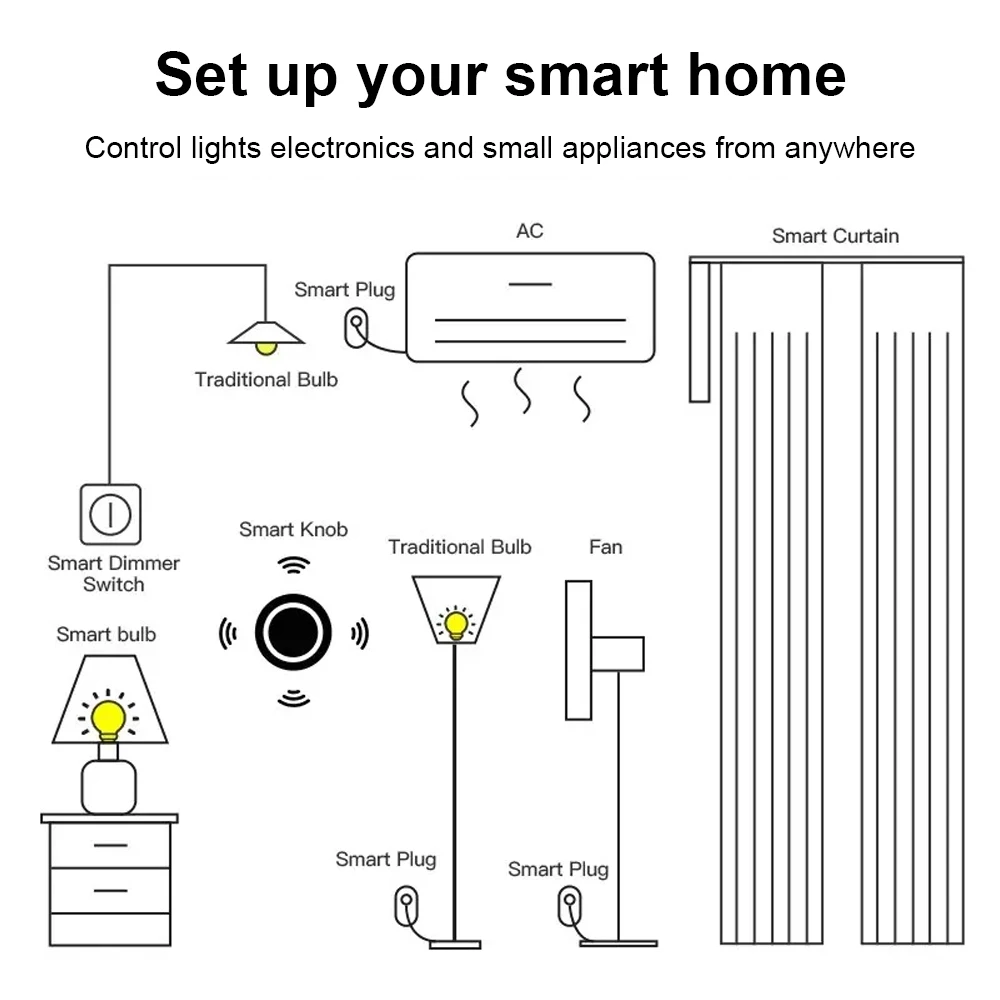 Pulsante Smart Zigbee Interruttore di scena Controllo vocale Pulsante wireless Tuya App Smart Life Dispositivi Zigbee per telecomando Smart Home