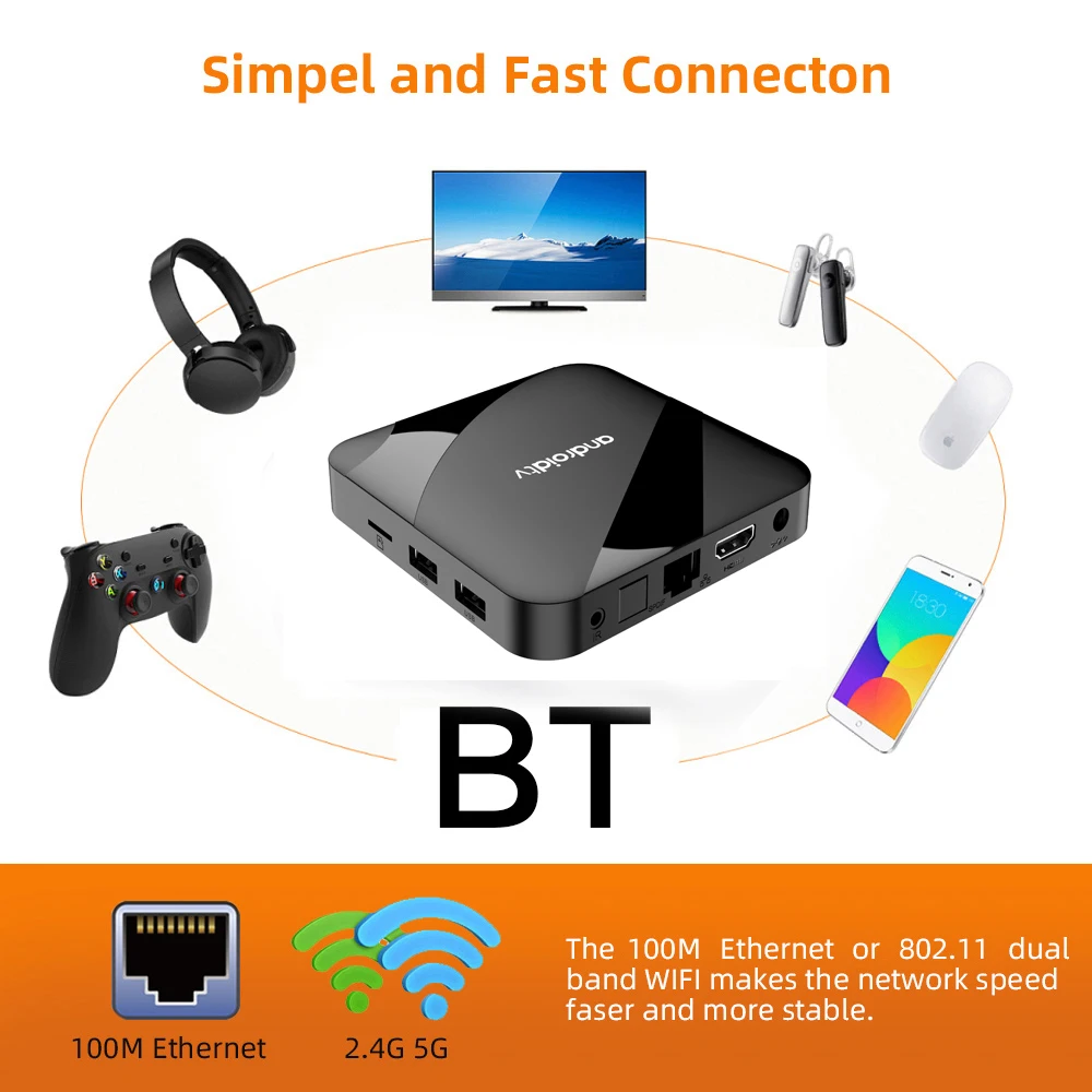 ATV Android 14 TV Box 4GB 32GB 64GB AV1 S905W2 Quad Core Dual WIFI Voice Remote 2GB 16GB Media Player 8K 4K Set Top Box
