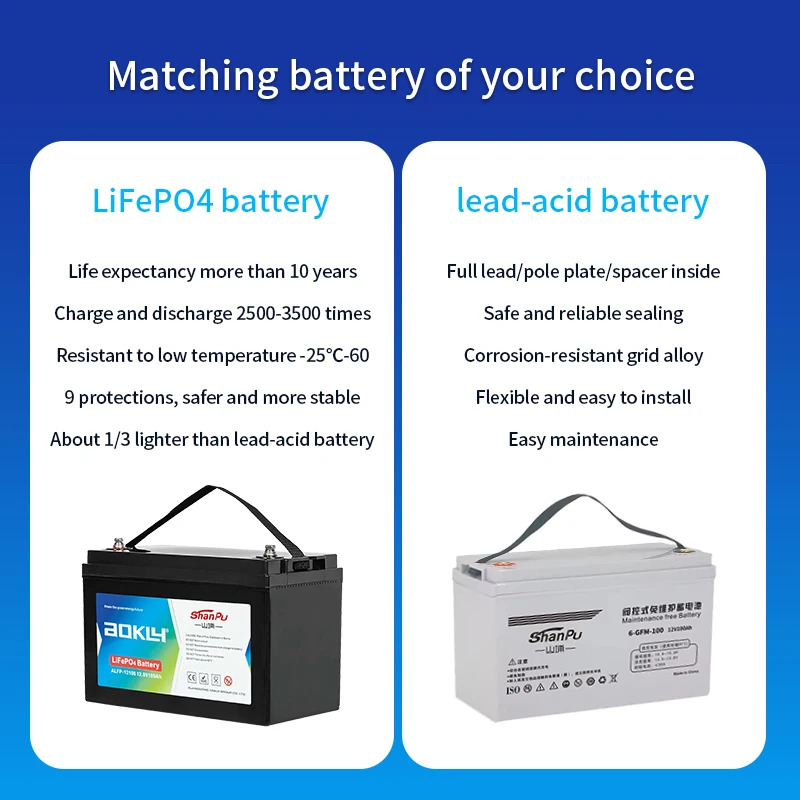High Frequency Online Ups Factory Direct Long Backup Time Ups Single Phases Input and Output 220Vac Online Ups