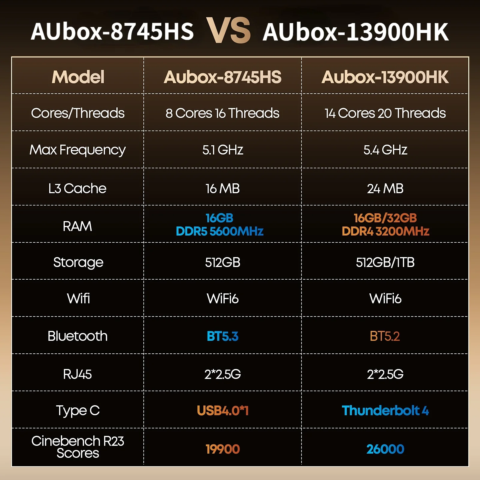 CHUWI AuBox Mini PC R7-8745HS / i9-13900HK 16GB/32GB DDR4 512GB/1TB SSD Windows 11 Pro WiFi 6 BT 5.2 Estendi M.2 1T*2 Desktop