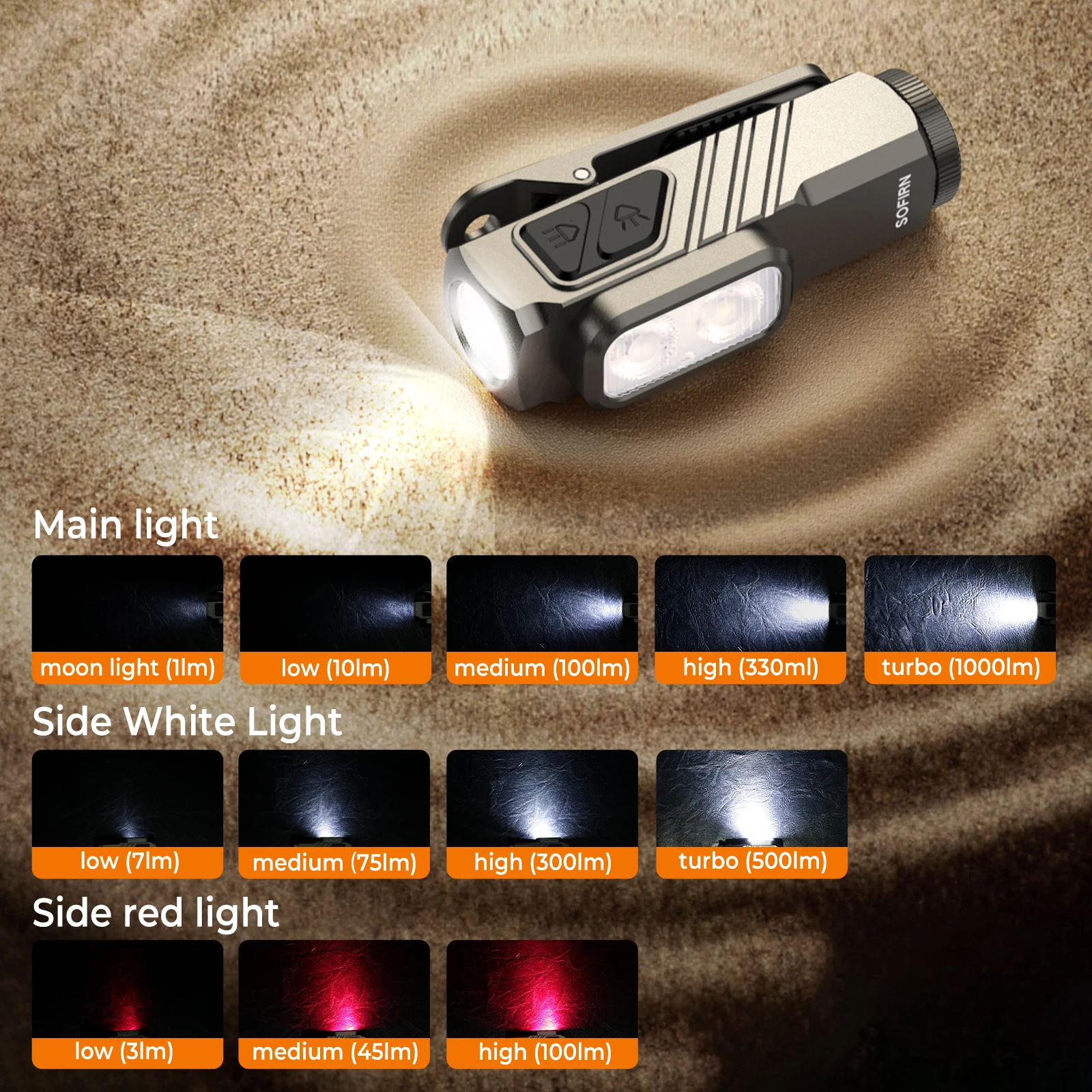 SOFIRN Mini ST10 1000LM EDC Flashlight USB C 14500 Rechargeable with Red Light 660NM Magnetic Tail & clip Dual Switch Torch