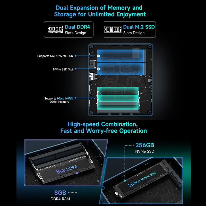 BMAX B2 Power Intel 5205U 8GB+256GB SSD Windows 11 Pro 2.4GHz 5GHz Dual Band Wi-Fi Bluetooth 5.0 USB × 4 HDMI × 1