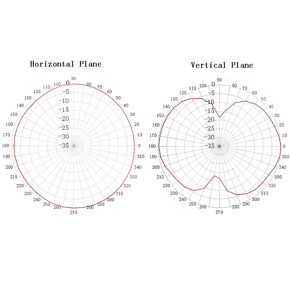 868 MHz LoRa-Antenne für den Innenbereich, Omni-Gummiantenne, SMA-Stecker