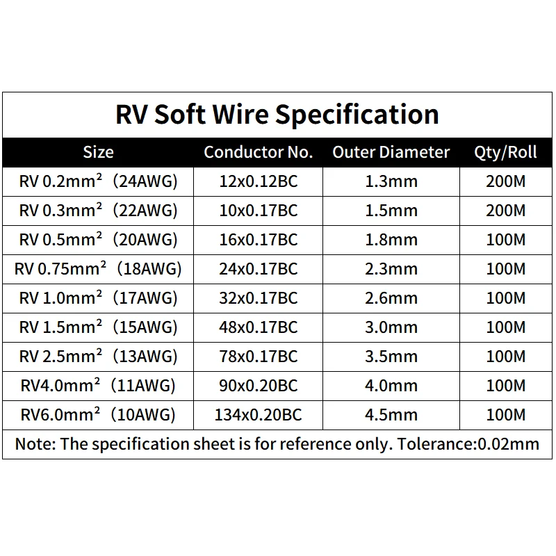 RV ทองแดงลวดยืดหยุ่นสายไฟฟ้า PVC สายไฟ 300/500V Single-Core Multi-Strand ยืดหยุ่นสําหรับสายเครื่องเสียงรถยนต์