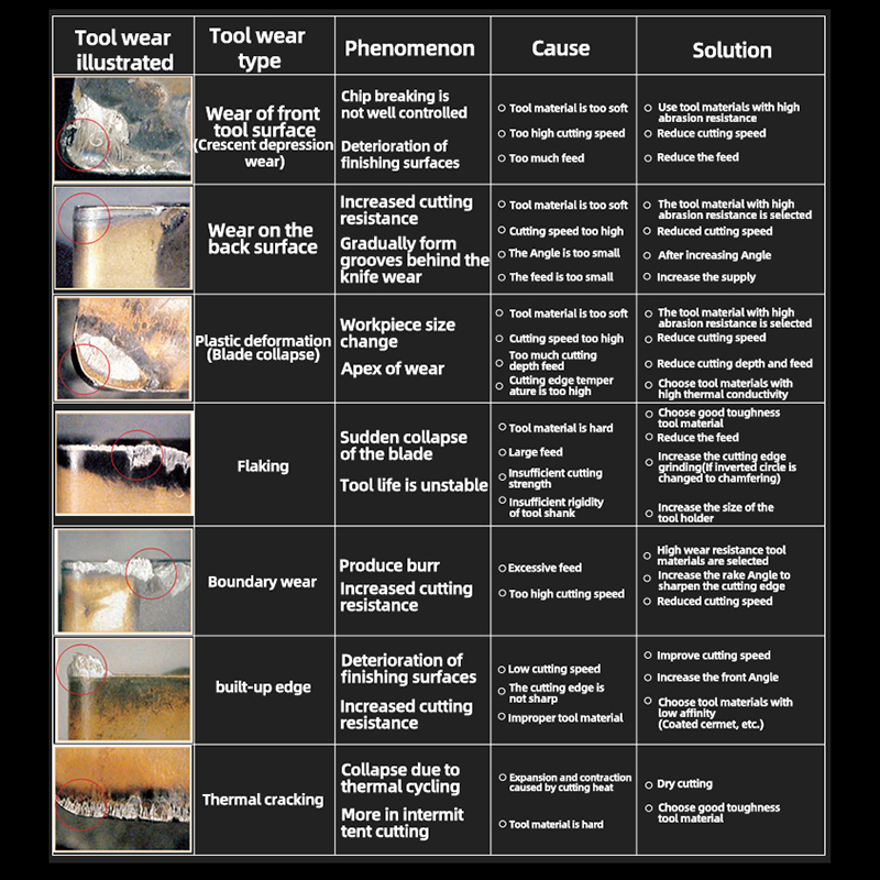 カカロット アルミインサート DCGT 070202   AK H01 DCGT 070204   DCGT 070208   DCGT11T302 DCGT11T304 DCGT11T308 AL CNC 旋盤用旋削工具