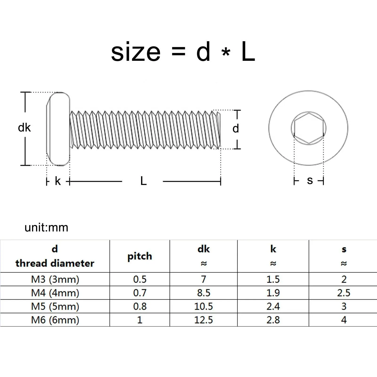 M2 M2.5 M3 M4 M5 M6 M8 Large Flat Hex Hexagon Socket Allen Head Connect Joint Bolt Furniture Rivet Screw 304 A2 Stainless Steel