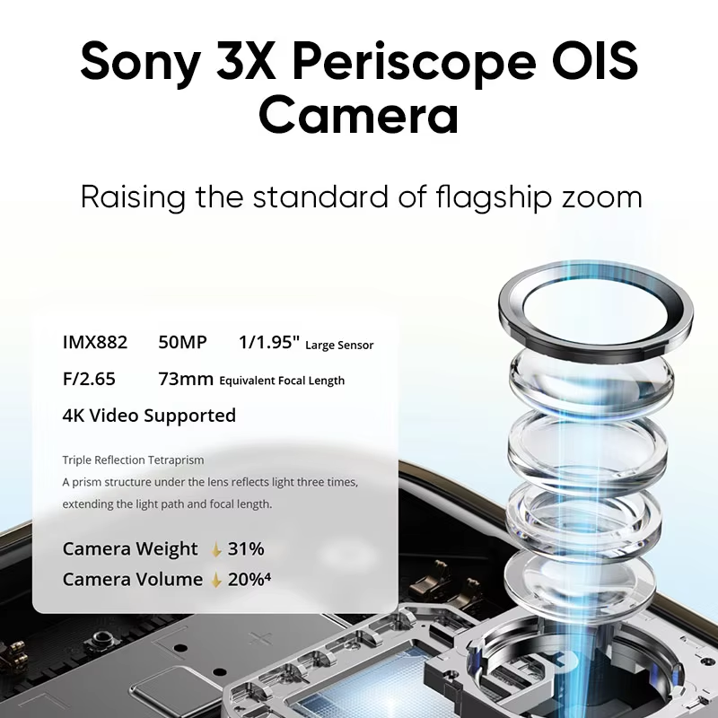 Global Version realme 14 Pro Plus 5G Smartphone Sony 3X Periscope OIS Caméra Snapdragon7s Gen 3 80W SUPERVOOC Charge IP69