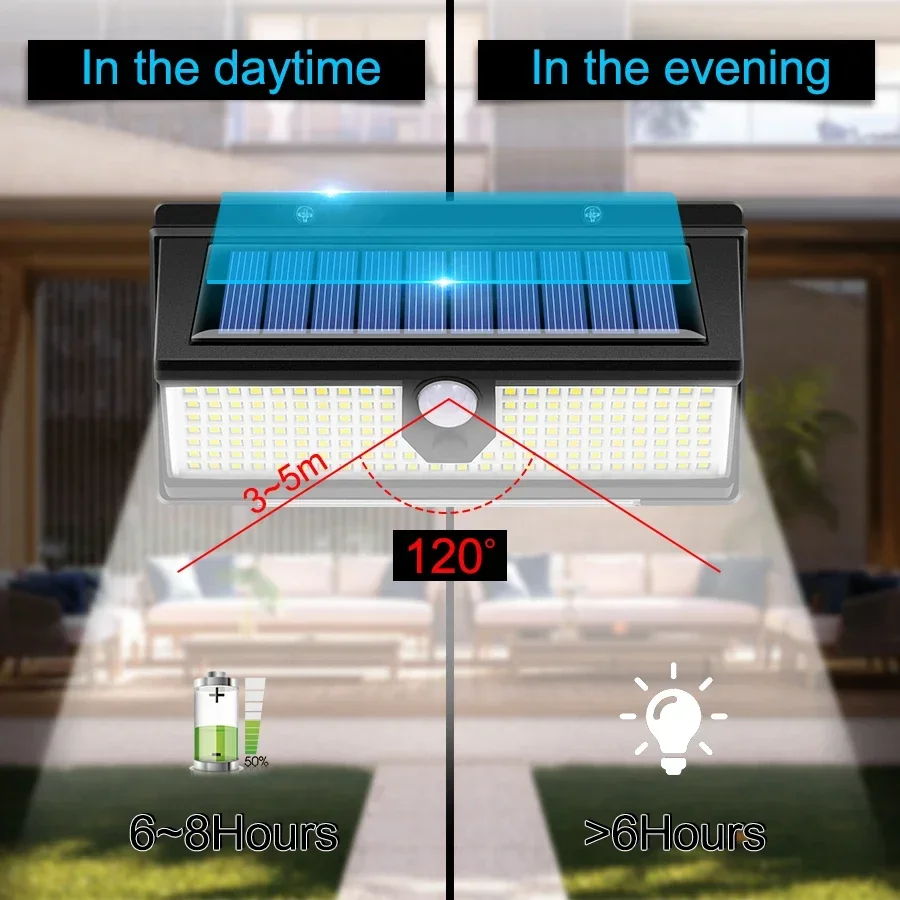 190 led zonne-energie led-licht buiten tuindecoratie wandlamp met 4-modus IP65 waterdicht zonne-bewegingssensor licht voor tuindeur