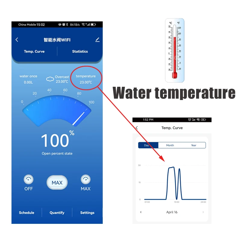 Tuya Smart WiFi Water Valve Water Meter Water Flow Rate Consumption Temperature Display Timer Smart Life Control Home Automation