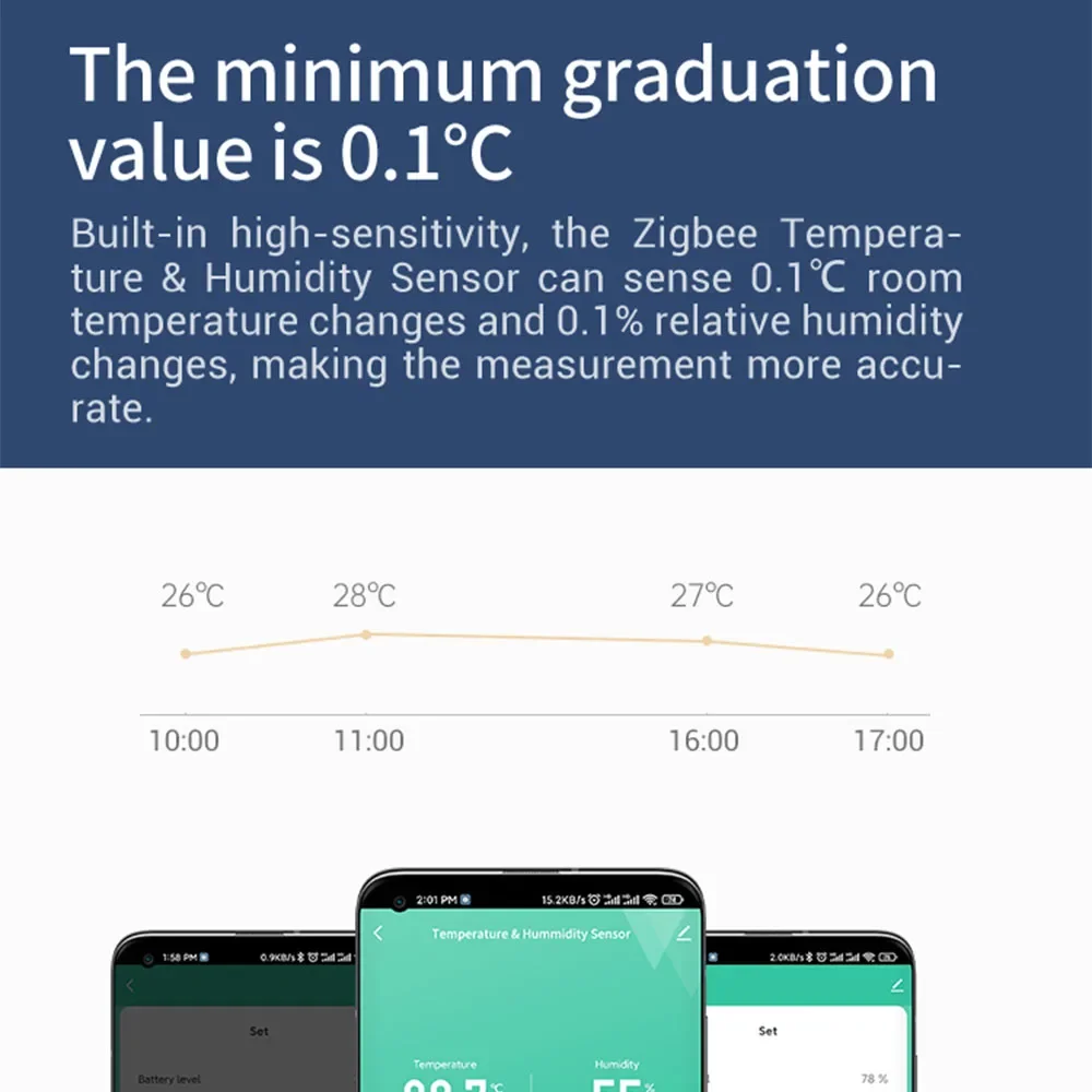 Haozee Zigbee 3.0 temperatuur- en vochtigheidssensor externe monitor door Smart Life APP werkt op batterijen met Alexa Google Home