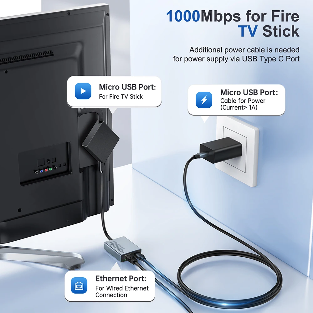 Сетевая карта Camluxy 1000 Мбит/с типа C Micro USB Ethernet-адаптер для Chromecast 4K Google TV, смартфонов, планшетов, устройства Android