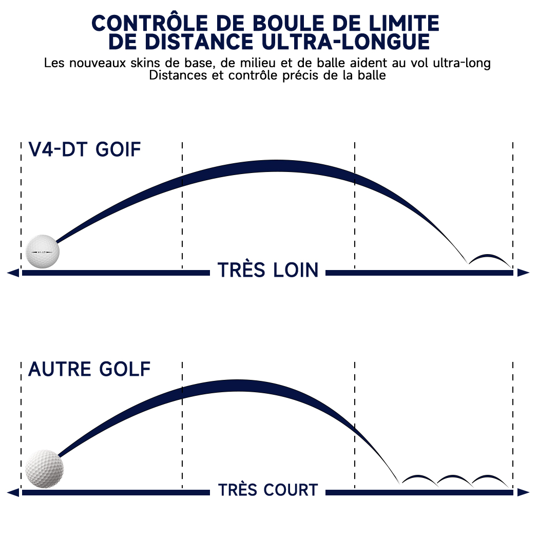 Caiton-Drapeau souple longue distance, couverture durable, performance de tournoi, Pro Golf Ik-4 couches, ajoute 30 mètres, 12 pièces, 6/3 pièces